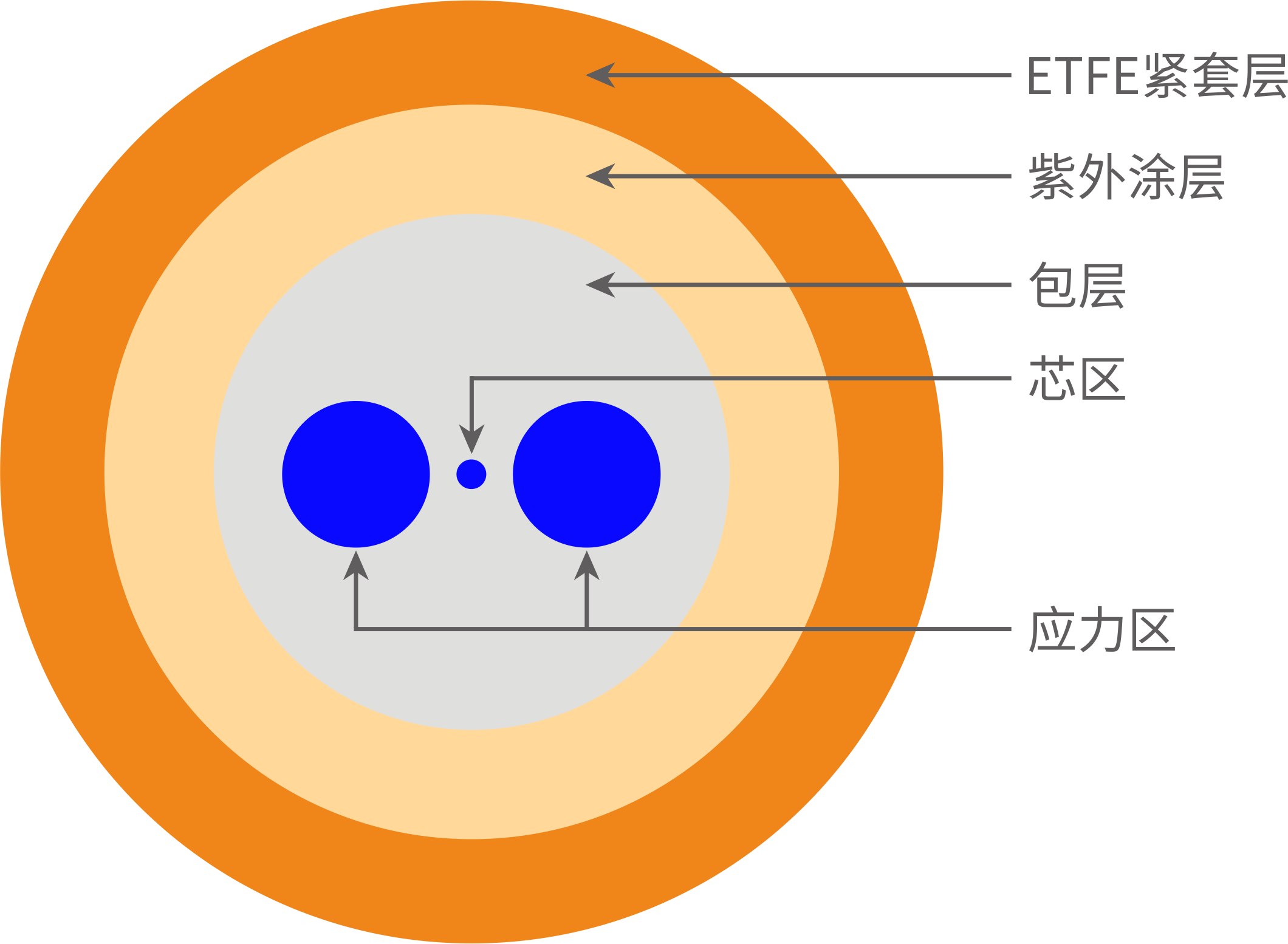 ETFE保偏紧套光纤