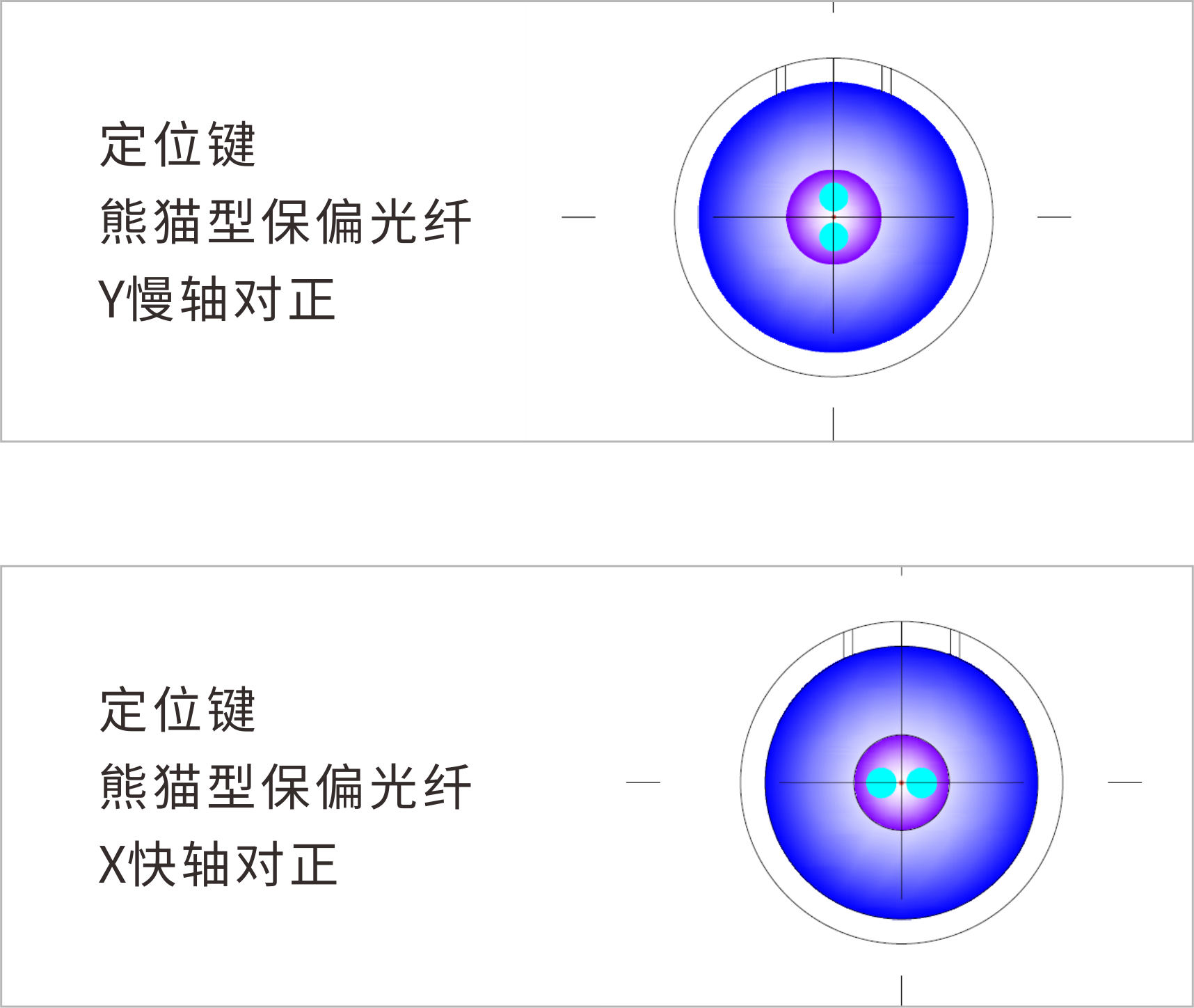 熊猫型保偏光纤跳线