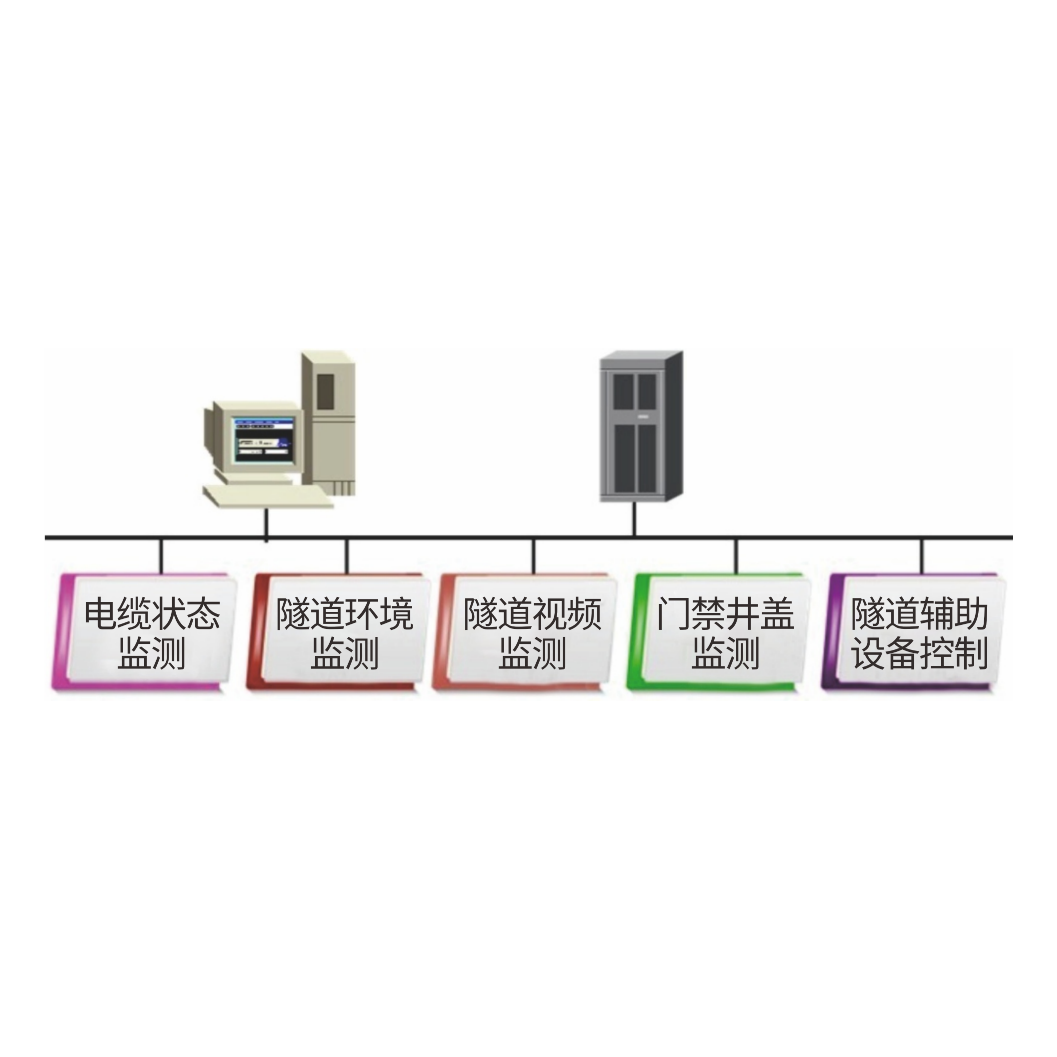 电脑隧道多状态在线监测系统